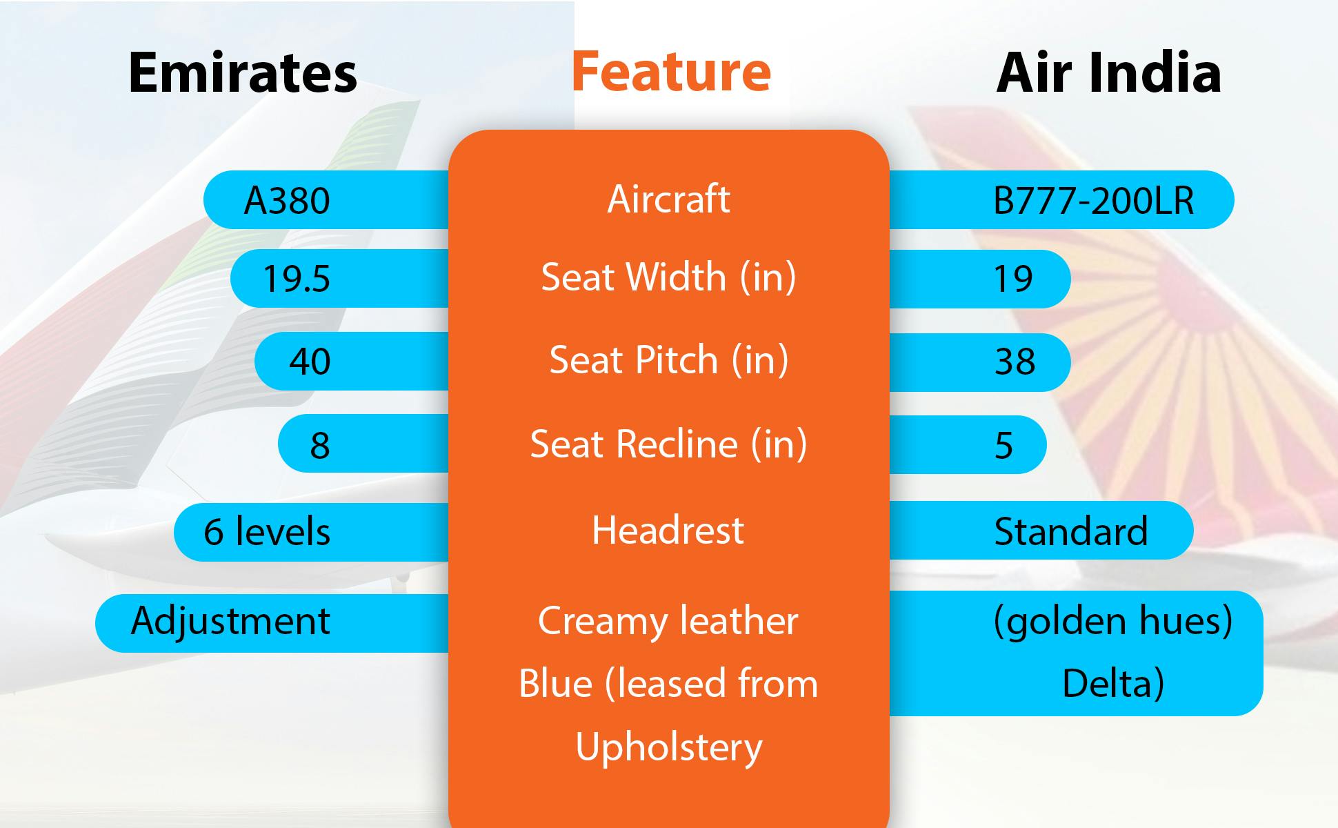 Air India First Class VS Emirates First Class
