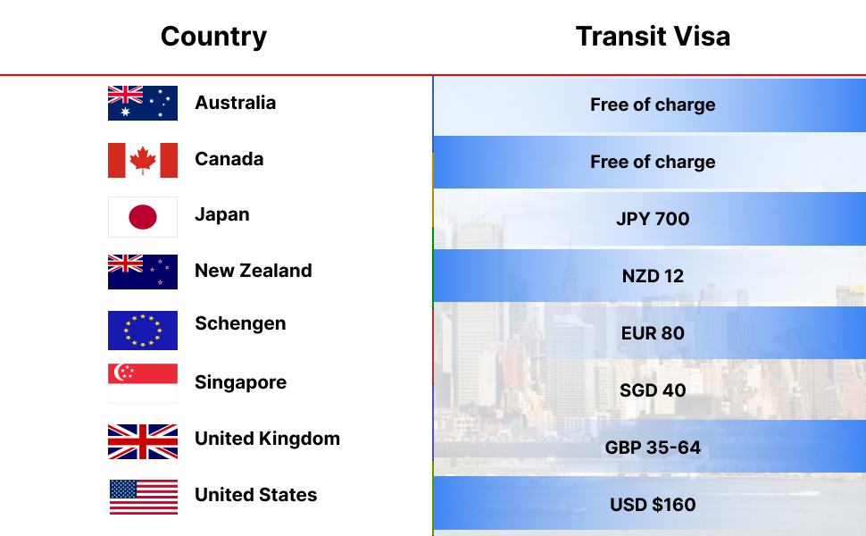 Transit Visa Country